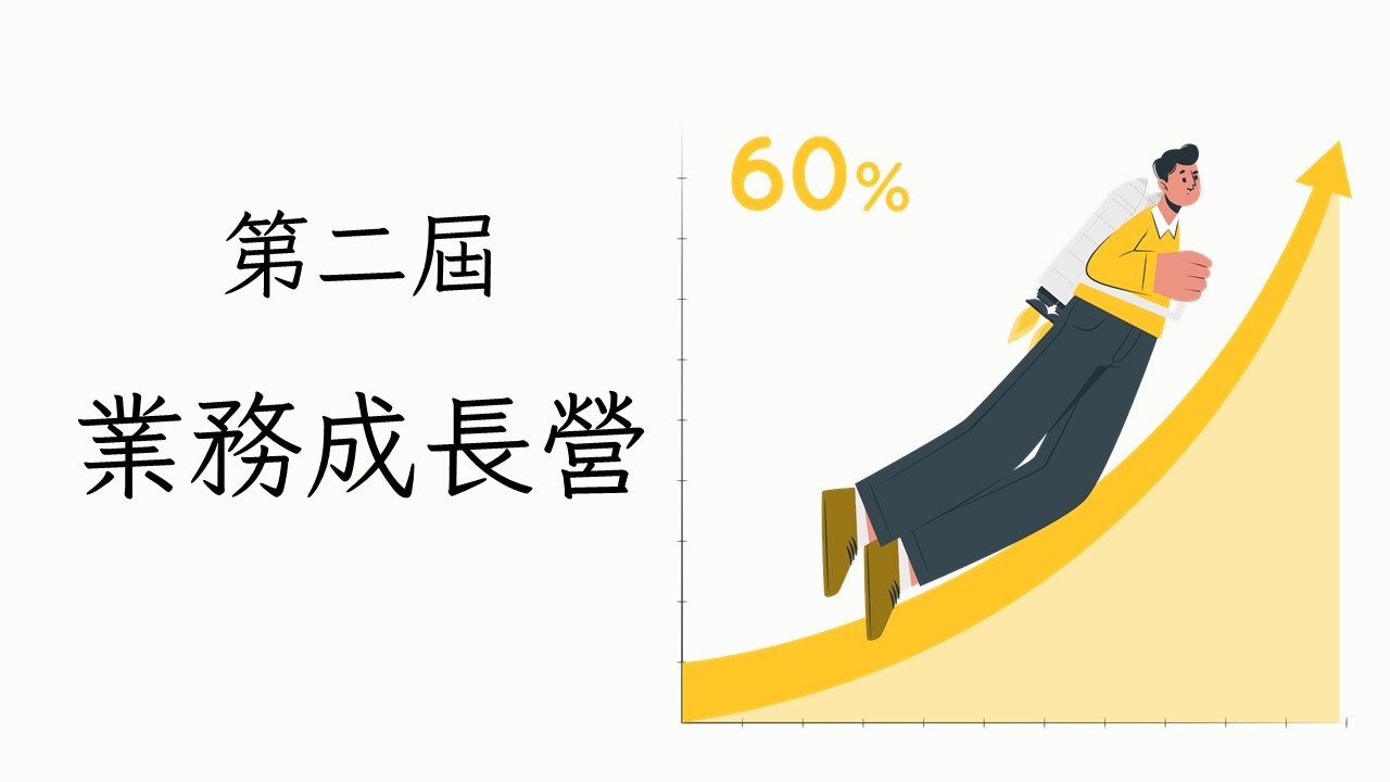 業務成長營-五日課程